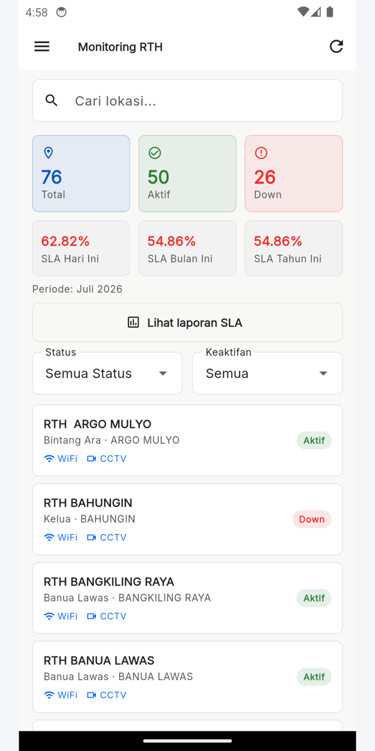 Aplikasi Polygon Tabalong, Monitoring RTH & SLA