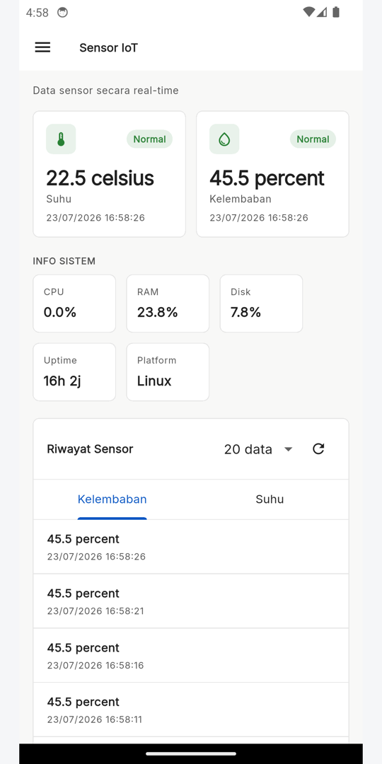 Aplikasi Polygon Tabalong, Sensor IoT real-time
